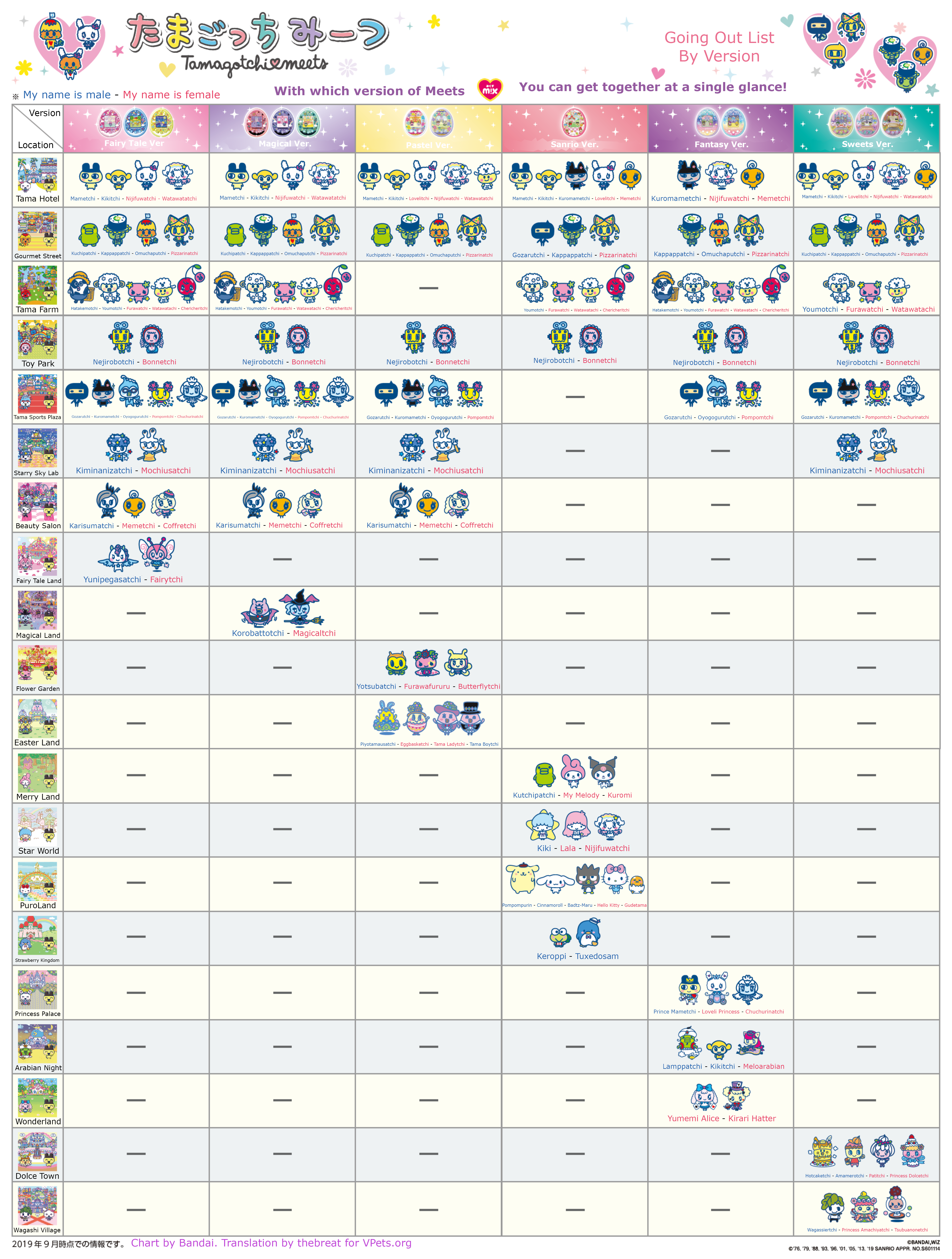 Tamagotchi Evolution Chart 20th Anniversary