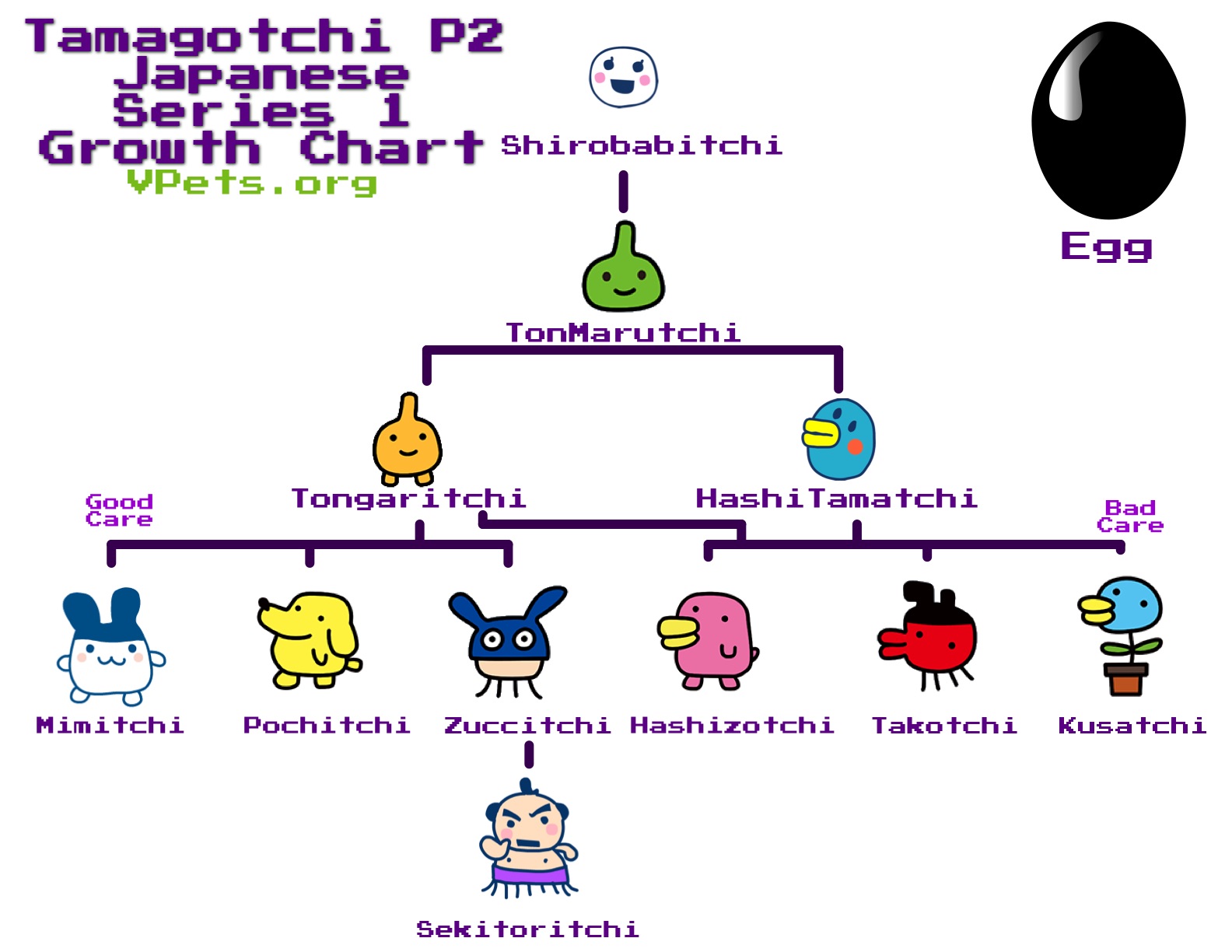 Tamagotchi Color Growth Chart